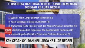 VIDEO: KPK Cegah Syahrul Yasin Limpo dan Keluarga ke Luar Negeri