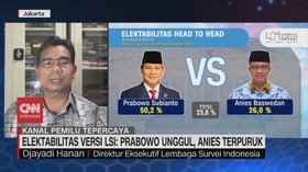 VIDEO: LSI: Prabowo Unggul karena Limpahan Suara Demokrat