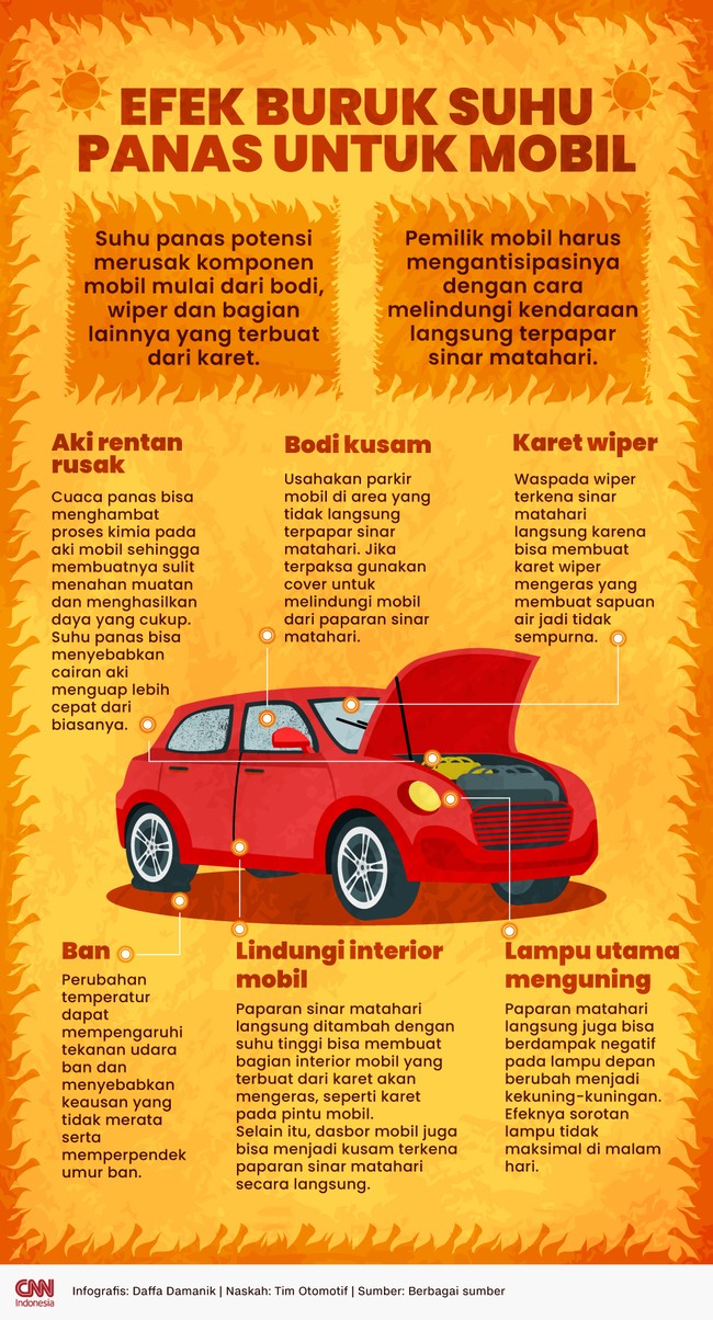Suhu panas potensi merusak komponen mobil mulai dari bodi, wiper dan bagian lainnya yang terbuat dari karet dan plastik.
