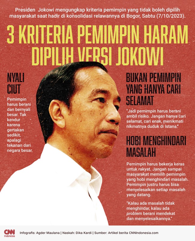 Jelang Pilpres 2024, Presiden Jokowi mengungkap kriteria pemimpin yang tidak boleh dipilih saat hadir di konsolidasi relawannya di Bogor, Sabtu (7/10/2023).
