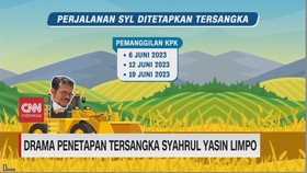 VIDEO: Drama Penetapan Tersangka Syahrul Yasin Limpo