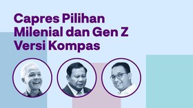 INFOGRAFIS: Capres Pilihan Milenial dan Gen Z Versi Kompas
