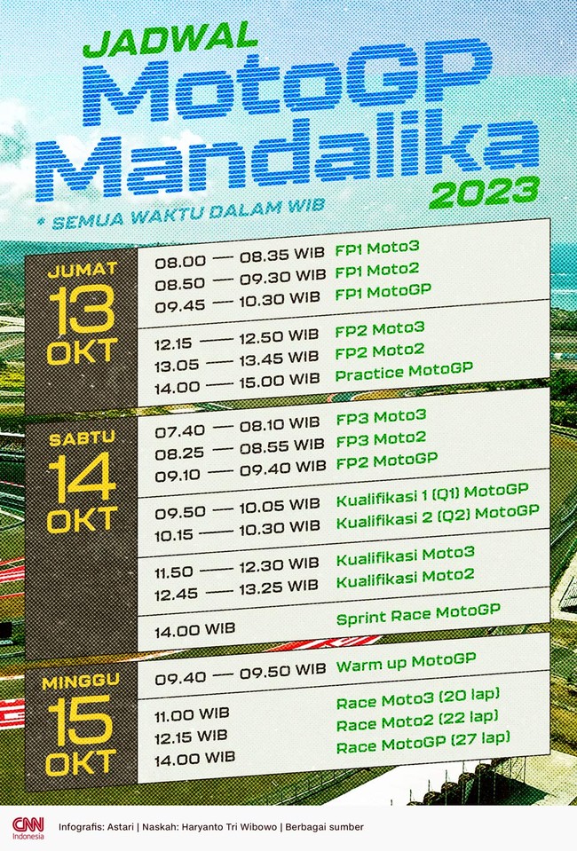 Berikut jadwal lengkap MotoGP Mandalika 2023 yang akan menggelar balapan pada Sabtu (14/10) dan Minggu (15/10).