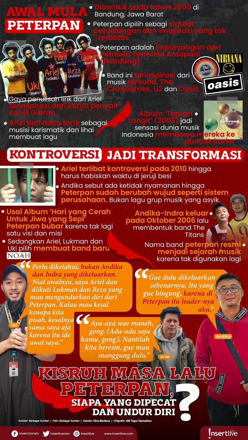 Siapa yang undur diri dan pecar dari Peterpan&quest;