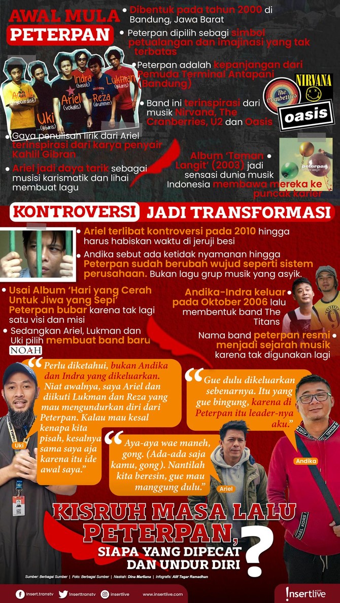 Infografis Kontroversi Peterpan Bubar Siapa yang undur diri dan pecar dari Peterpan?
