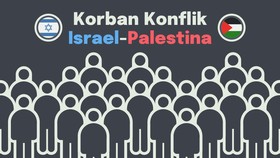 INFOGRAFIS: Korban Konflik Israel vs Palestina