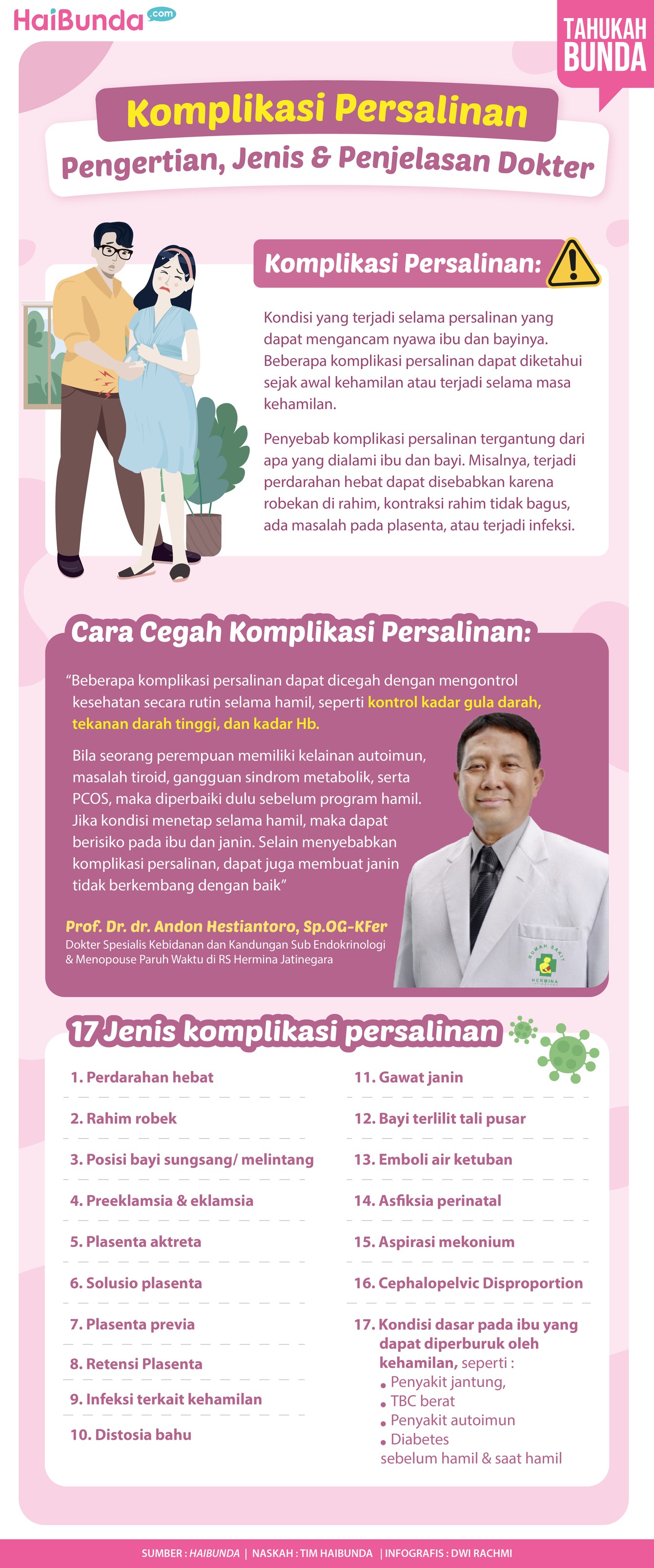 Infografis komplikasi persalinan