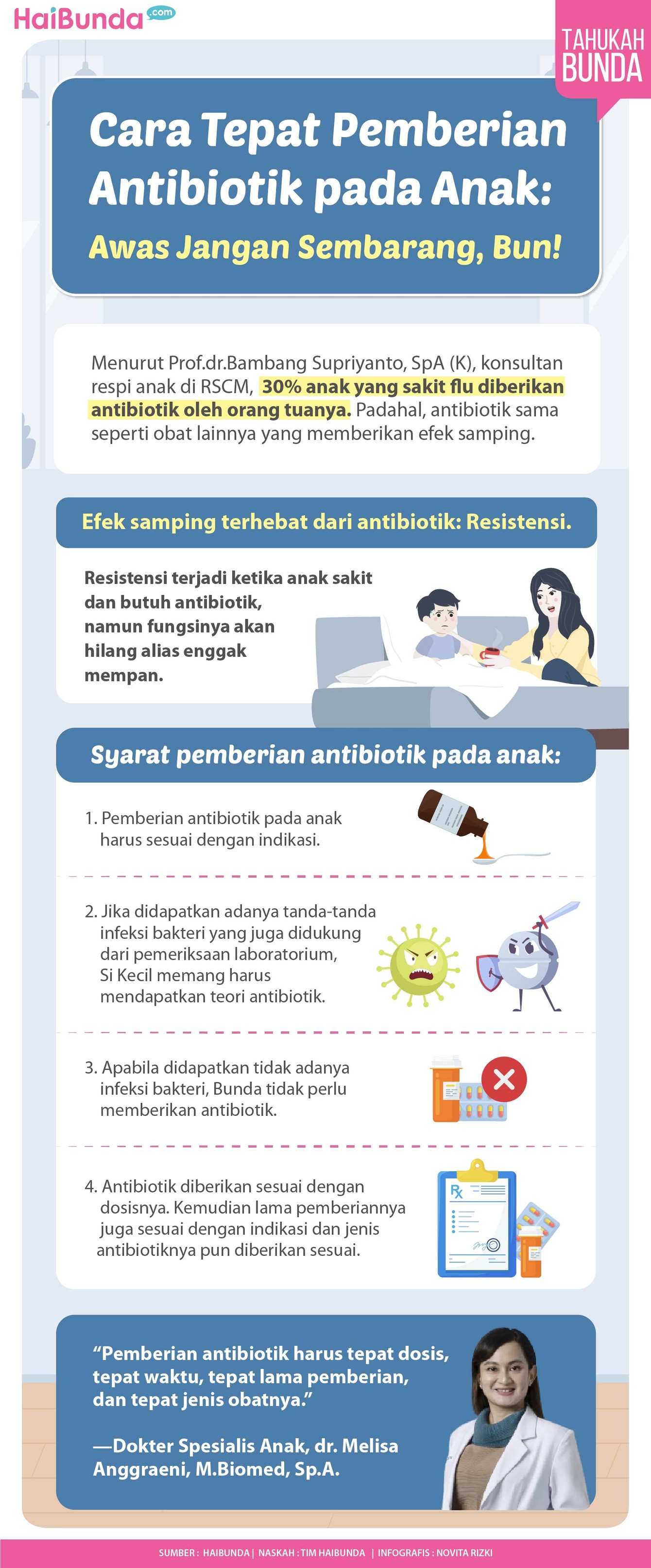 Infografis antibiotik Infografis antibiotik