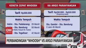 VIDEO: Perbandingan Kereta 