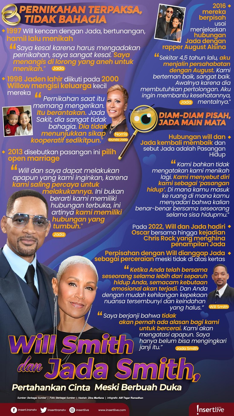 Perpisahan Jada dan Will Smith berpisah tanpa bercerai