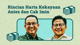 INFOGRAFIS: Rincian Harta Kekayaan Anies dan Cak Imin