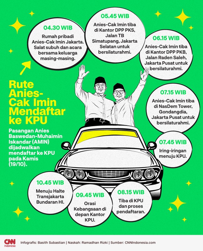 Pasangan capres dan cawapres Anies Baswedan-Muhaimin Iskandar (Cak Imin) dijadwalkan mendaftar ke KPU pada Kamis (19/10) besok.