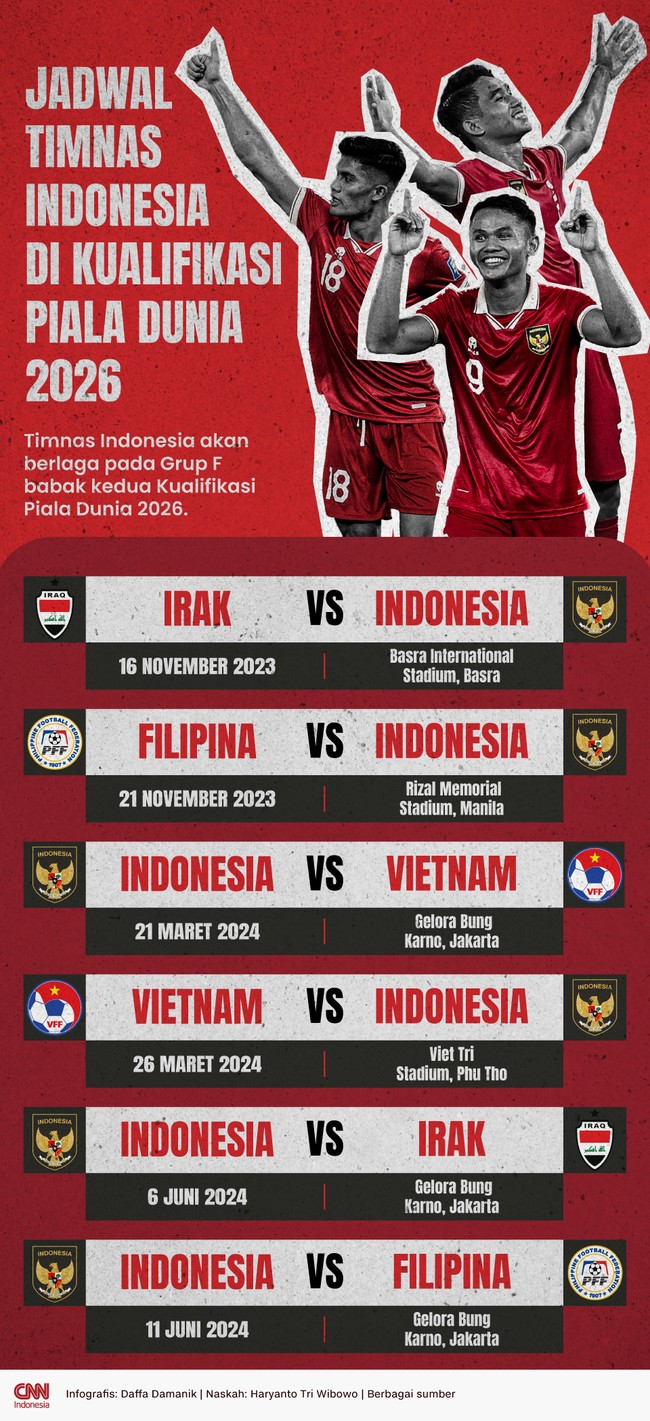 Timnas Indonesia akan berlaga pada Grup F babak kedua Kualifikasi Piala Dunia 2026 melawan Irak, Vietnam dan Filipina.