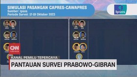 VIDEO: Pantauan Survei Prabowo-Gibran