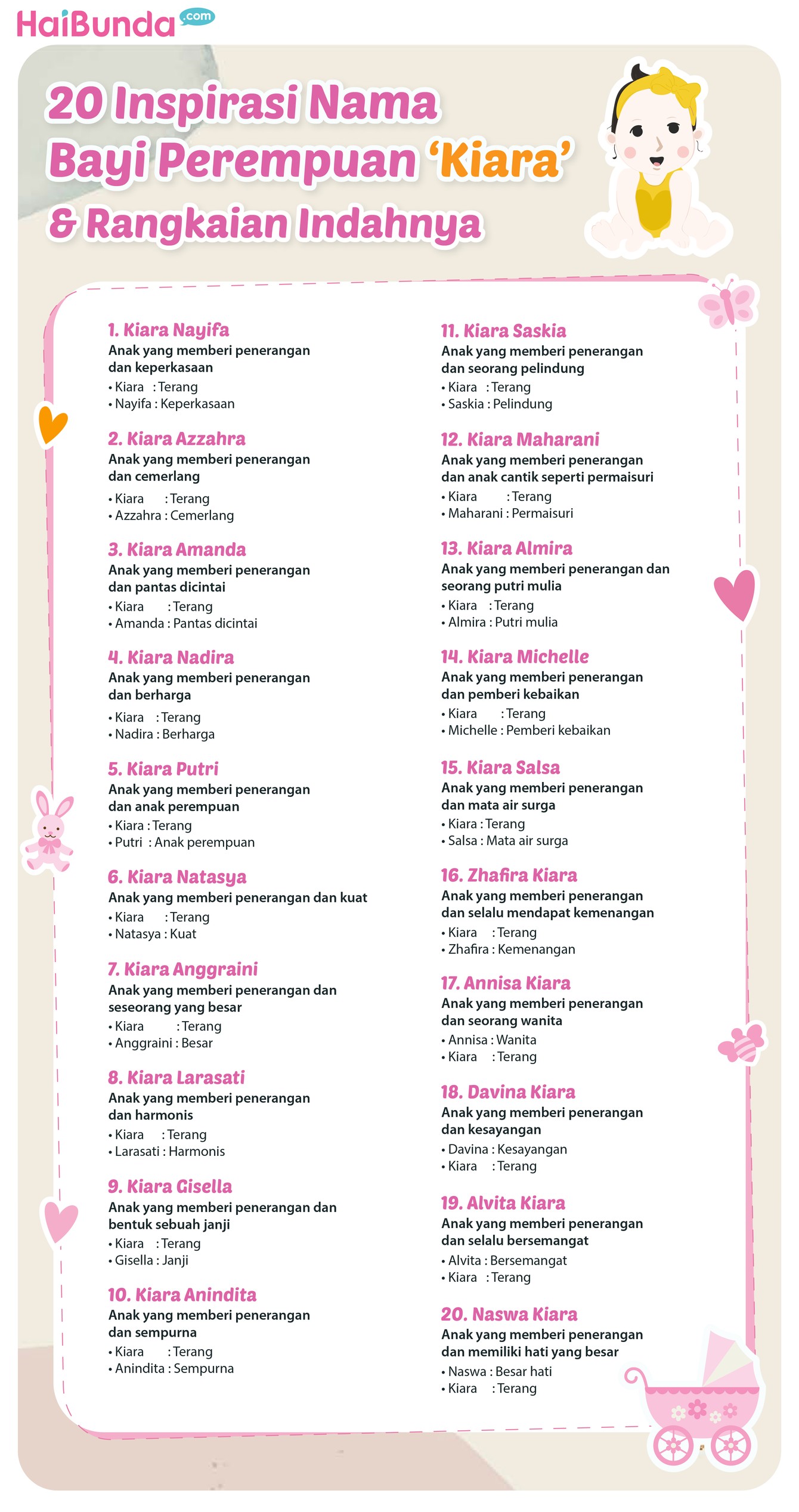Infografis nama bayi perempuan Kiara