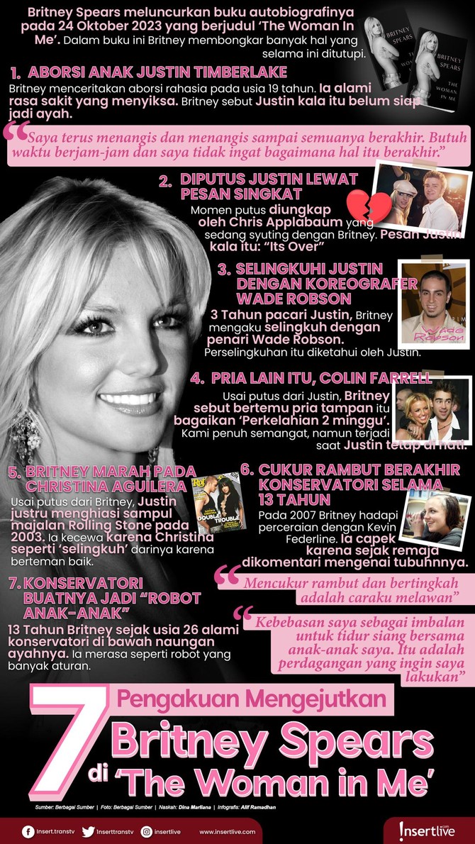 Infografis Britney Spears Fakta baru mengejutkan dibongkar Britney Spears