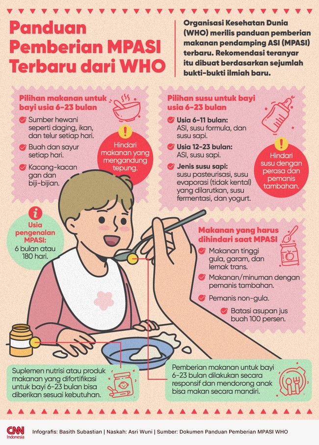 Organisasi Kesehatan Dunia (WHO) merilis panduan pemberian makanan pendamping ASI (MPASI) terbaru. Berikut beberapa detail rekomendasinya.