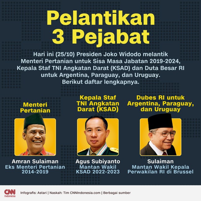 Presiden Jokowi melantik Menteri Pertanian, KSAD, dan Duta Besar RI untuk Argentina di Istana Negara pada Rabu (25/10) ini.