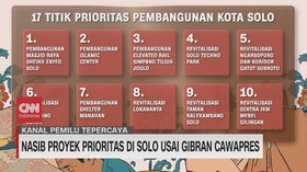 VIDEO: Nasib Proyek Prioritas di Solo Usai Gibran Cawapres