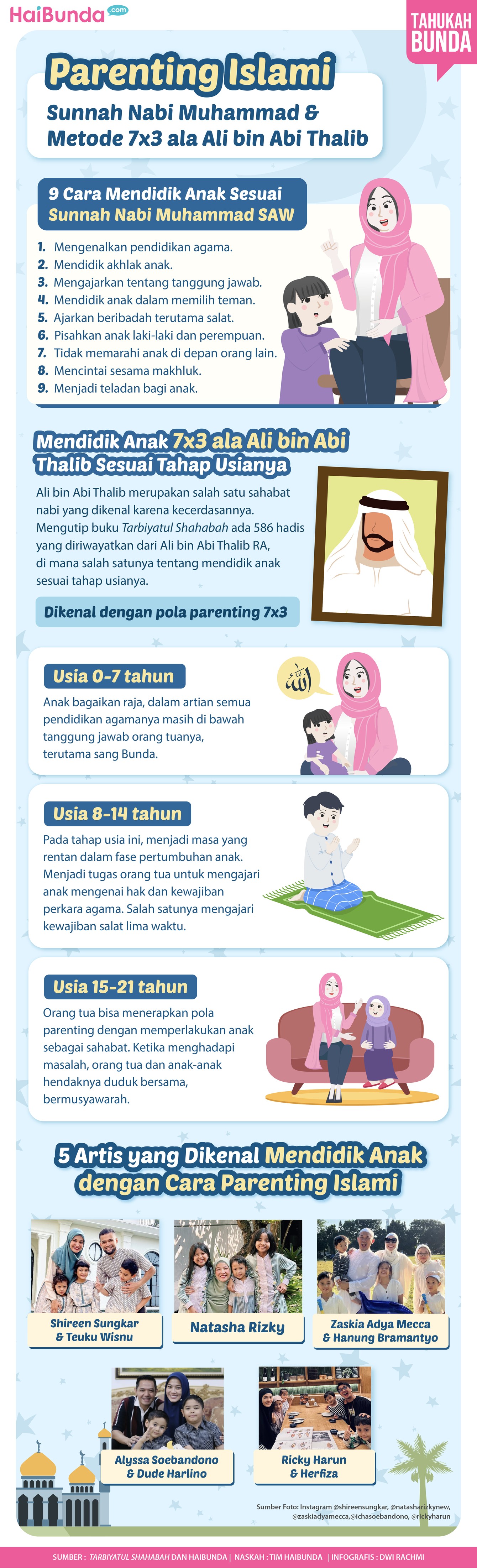 Parenting Islami Parenting Islami