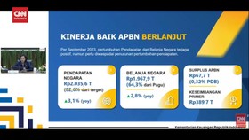 VIDEO: APBN Surplus Rp67,7T Per September 2023. Menkeu Imbau Hati-Hati