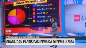 VIDEO: Suara Dan Partisipasi Pemuda di pemilu 2024