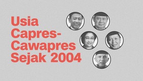 INFOGRAFIS: Usia Capres-Cawapres Sejak 2004 Hingga 2019
