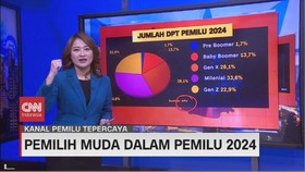 VIDEO: Pemilih Muda dalam Pemilu 2024