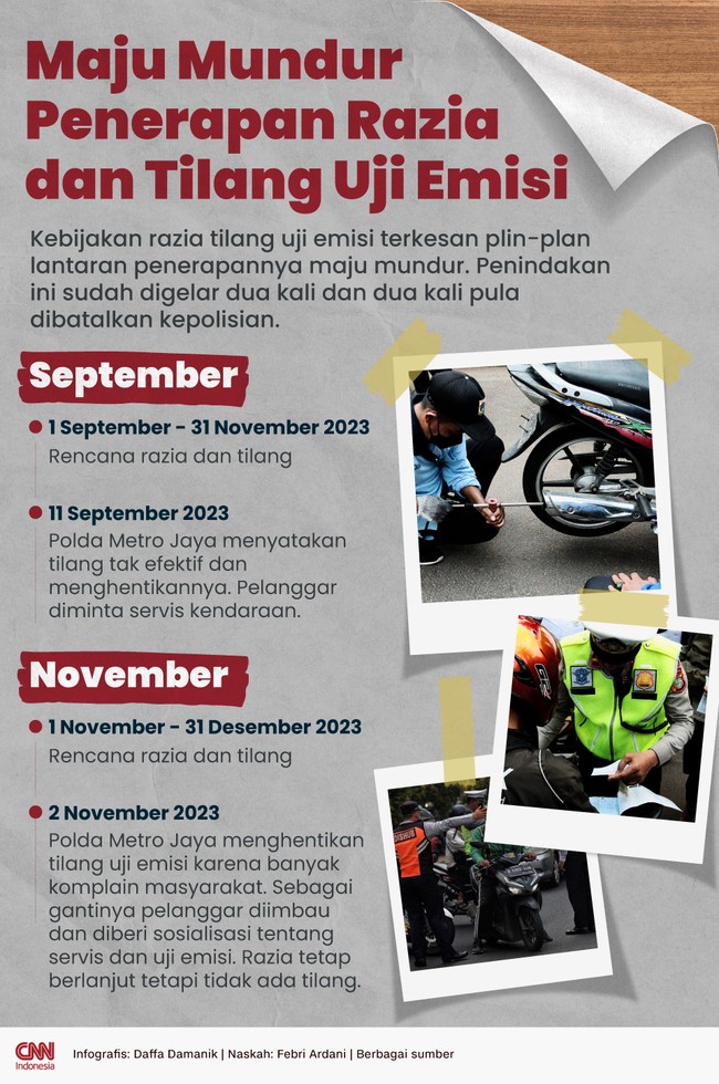Kebijakan razia tilang uji emisi terkesan plin-plan lantaran penerapannya maju mundur.