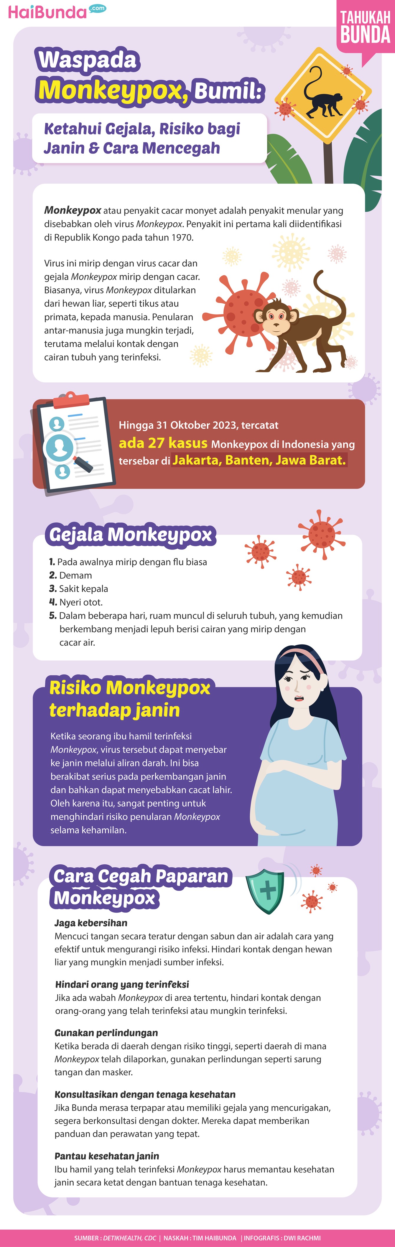 Infografis Waspada Monkeypox, Bumil: Ketahui Gejala, Risiko bagi Janin & Cara Mencegah Infografis Waspada Monkeypox, Bumil: Ketahui Gejala, Risiko bagi Janin & Cara Mencegah