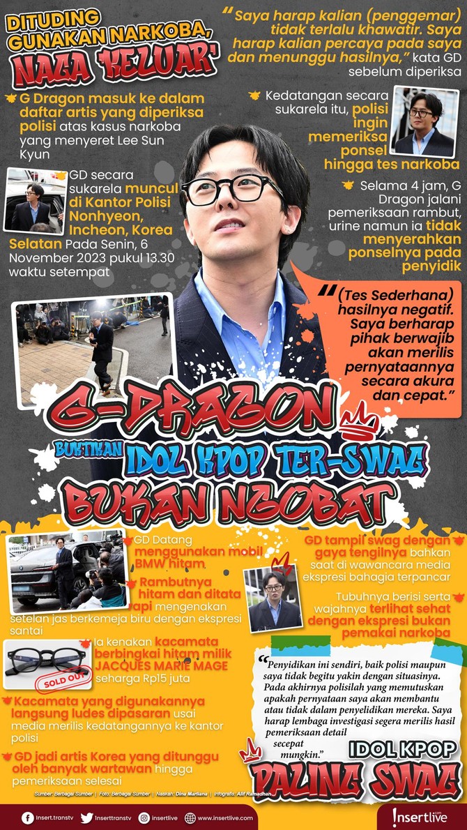 Infografis G Dragon G Dragon penuhi panggilan polisi terkait narkoba