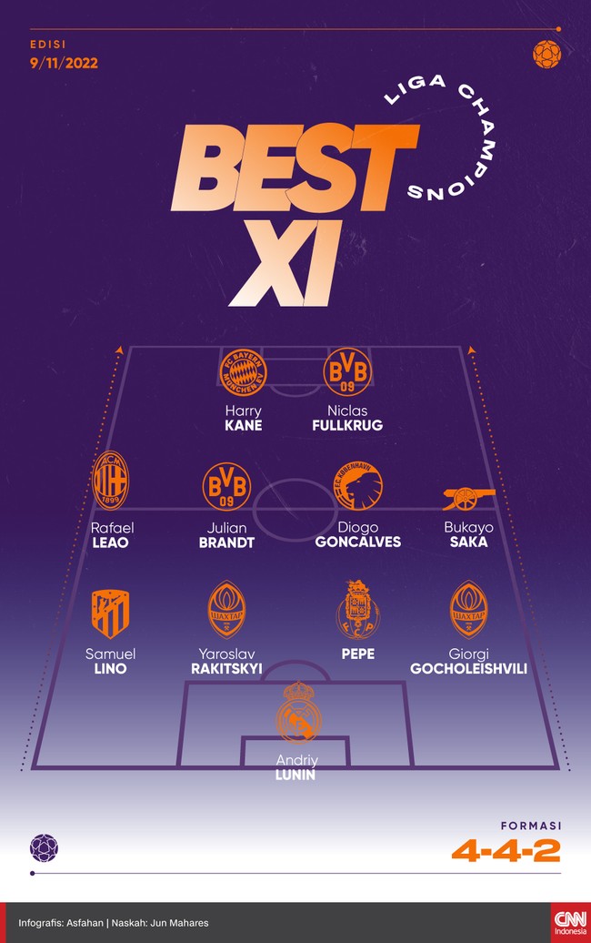Kuartet maut di lini tengah terpilih dalam Best 11 matchday keempat Liga Champions versi CNNIndonesia.com.