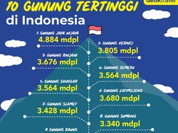 10 Puncak Gunung Tertinggi di Indonesia