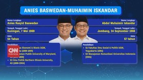 VIDEO: Profile & Rekam Jejak Capres-Cawapres Pilpres 2024