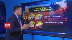 VIDEO: Sumber Dana Hamas & Israel, Dari Mana?