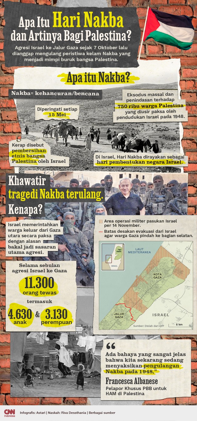 Agresi Israel ke Jalur Gaza sejak 7 Oktober lalu dianggap mengulang Hari Nakba, peristiwa kelam yang menjadi mimpi buruk bangsa Palestina