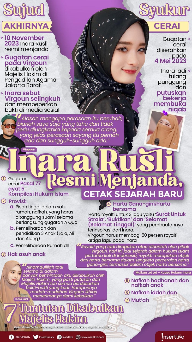 Inara Rusli cetak sejarah baru usai menjanda