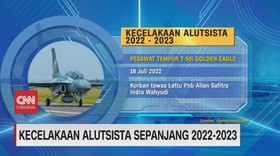 VIDEO: Kecelakaan Alutsista Sepanjang 2022-2023