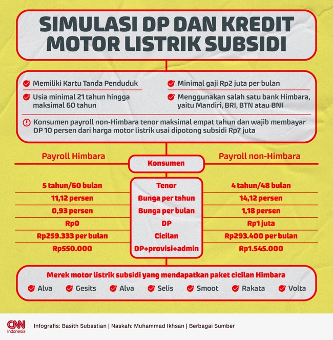 Syarat khusus yakni usia minimal 21 tahun hingga maksimal 60 tahun dan punya KTP.