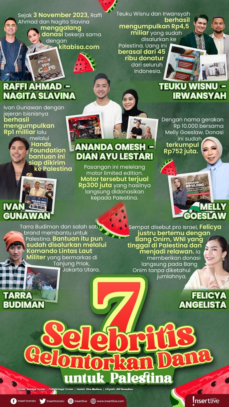 Para artis yang mendonasikan dana untuk Palestina
