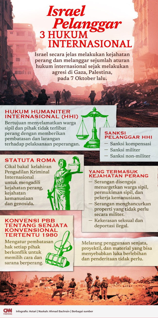 Israel secara jelas melakukan kejahatan perang dan melanggar sejumlah aturan hukum internasional sejak melakukan agresi di Gaza, Palestina, pada 7 Oktober lalu.