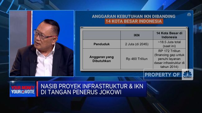 Tim Ganjar Soroti Biaya IKN, AMIN Pertanyakan Studi Kelayakan