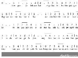 Lirik Lagu Hymne Guru, Makna, Not Angka, hingga Profil Penciptanya