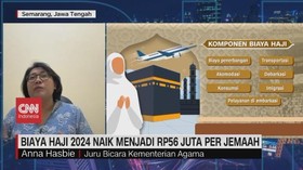 VIDEO: Biaya Haji 2024 Naik Menjadi Rp.56 Juta Per Jemaah