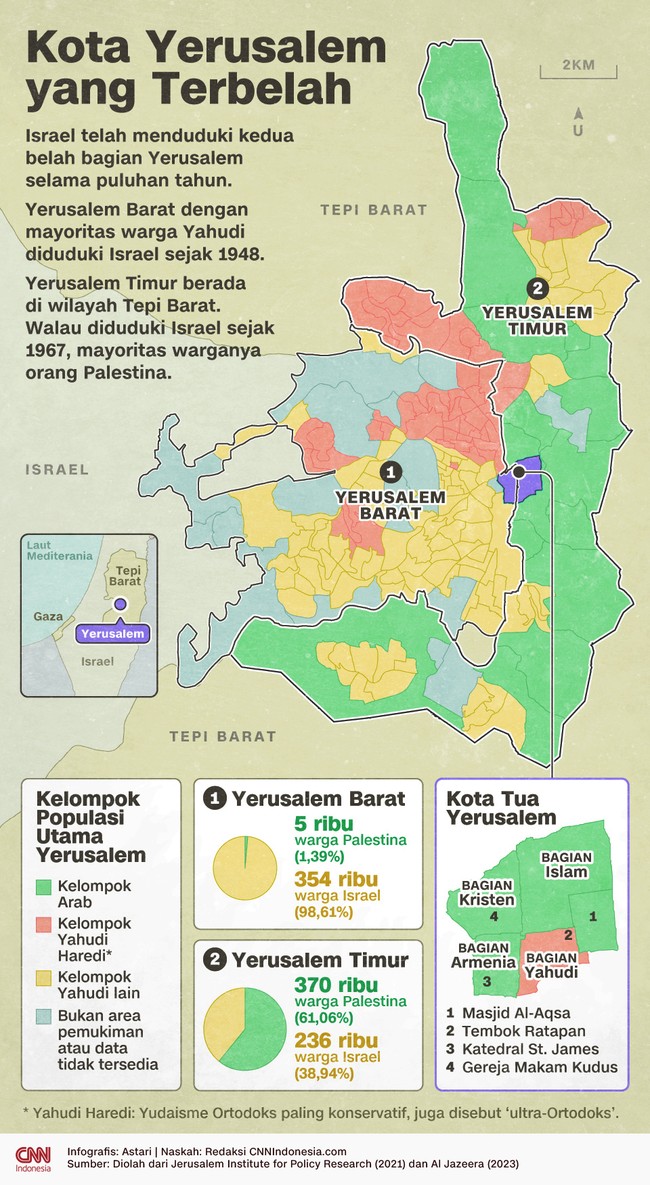 Kota suci Yerusalem yang dalam beberapa dekade ini kerap menjadi saksi bisu kekerasan konflik Israel dan Palestina.