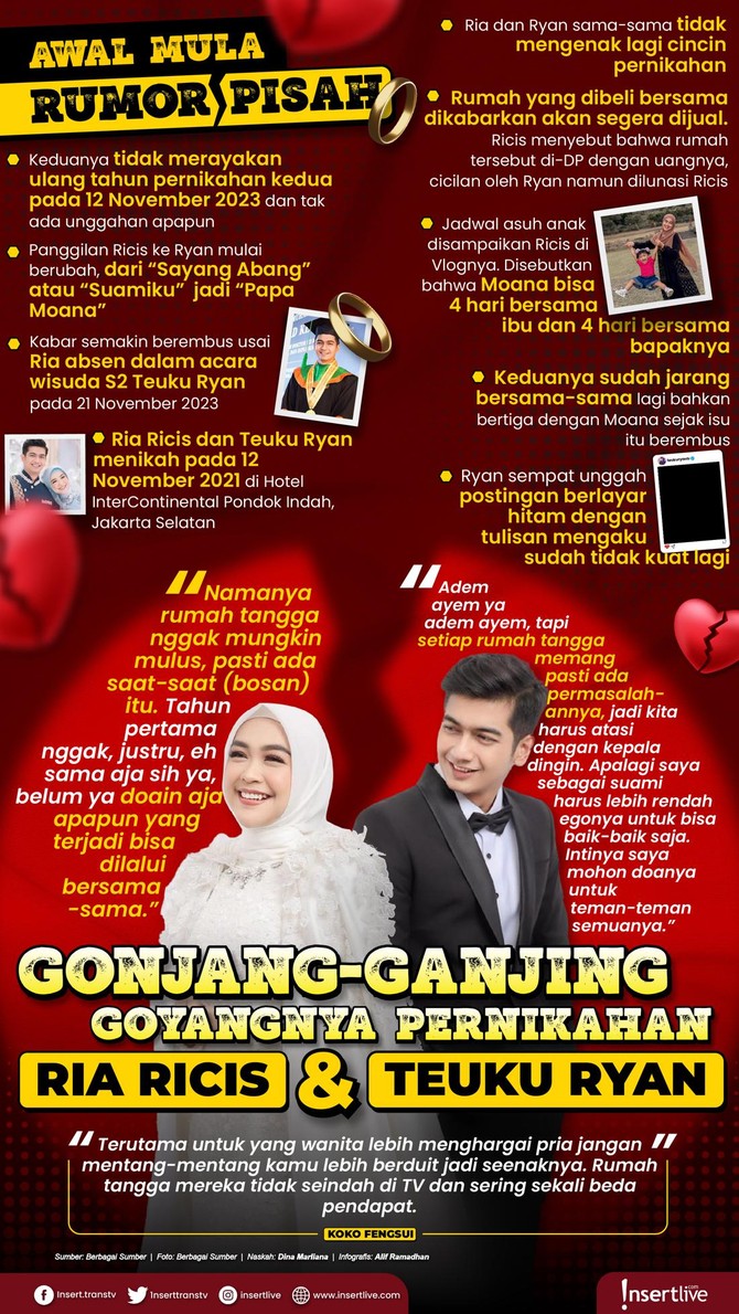 Goyangnya Pernikahan Ria Ricis dan Teuku Ryan