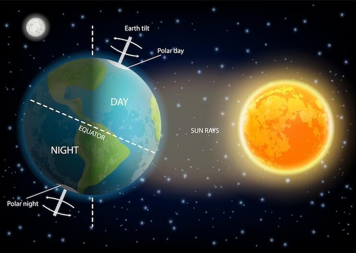 Fenomena Midnight Sun di Norwegia, 24 Jam Waktu Siang!