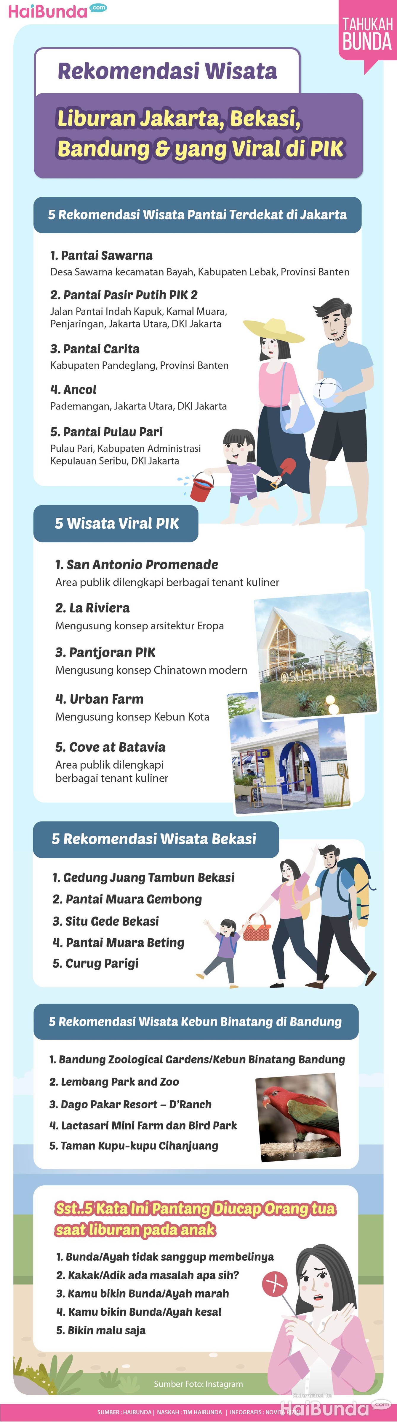 Infografis Rekomendasi Wisata Liburan Jakarta, Bekasi, Bandung & yang Viral di PIK