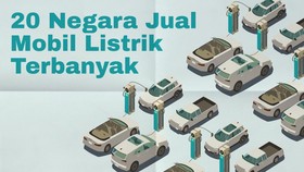 INFOGRAFIS: 20 Negara Jual Mobil Listrik Terbanyak