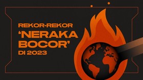 INFOGRAFIS: Rekor-rekor 'Neraka Bocor' di 2023